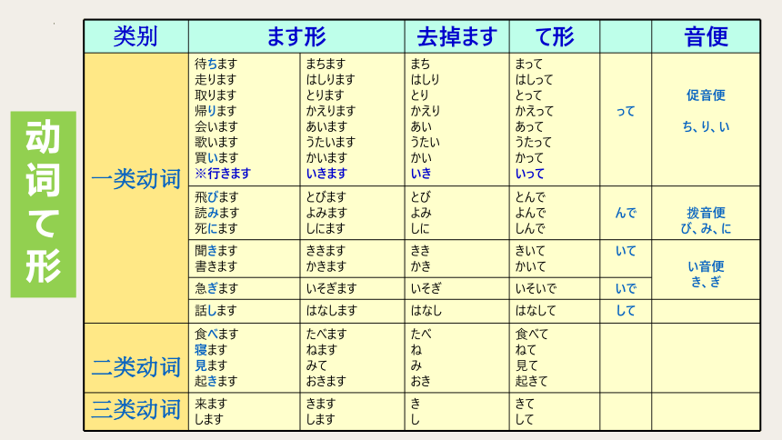 第14课—デパートへ行って、買い物しました课件(共64张PPT)