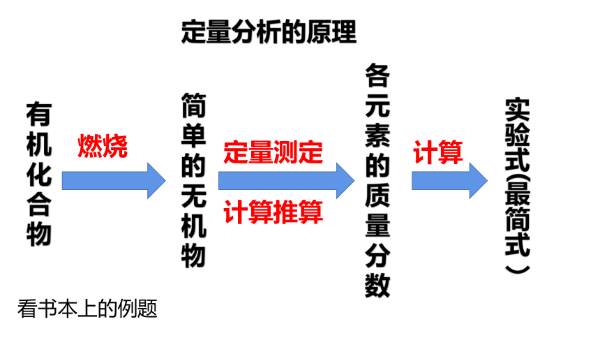 1.2.2法 有机化合物分子式和结构式的确定 课件【新教材】2020-2021学年人教版（2019）高二化学选择性必修三