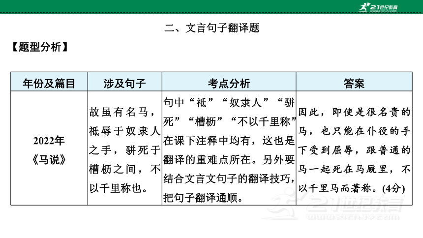 2023年广东中考语文专题复习之文言文阅读文言文考点解析 课件(共20张PPT)