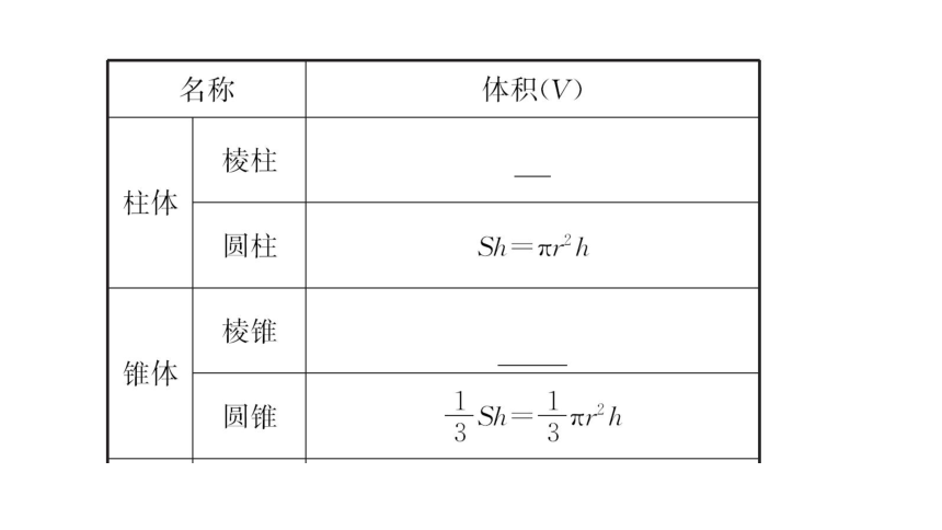 11.1.6祖暅原理与几何体的体积 32张课件 2020-2021学年高一下学期数学人教B版（2019）必修第四册