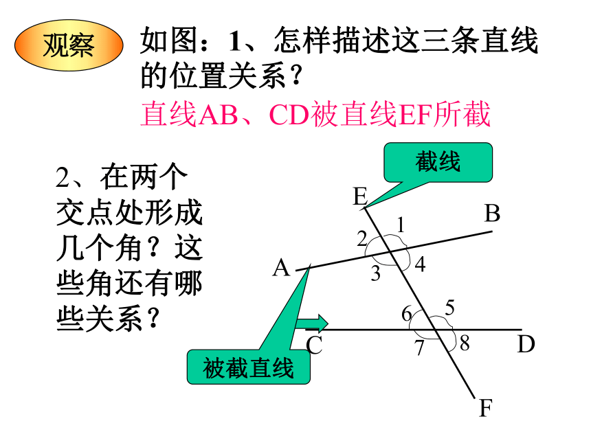 沪科版七年级下册数学 10.2.1平行线、同位角、内错角、同旁内角 课件(共25张PPT)