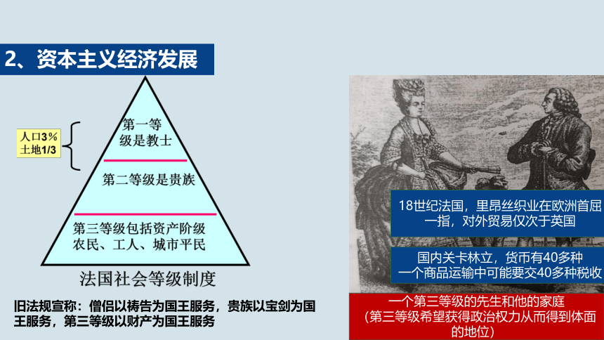 第19课 法国大革命和拿破仑帝国 课件（31张）