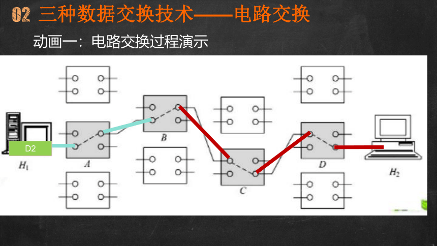 高中信息技术选修3课件-3.2.2 数据交换技术-教科版(共27张PPT)