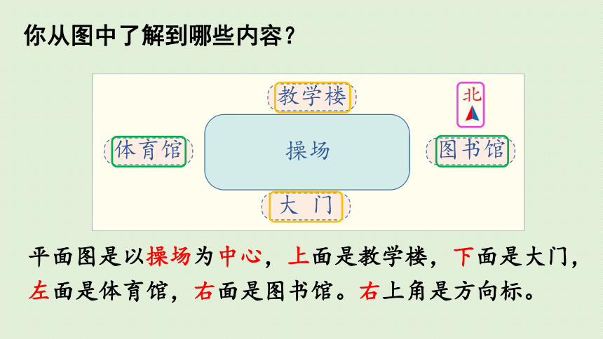 2021-2022学年 人教版数学三年级下册1.2在平面图上辨认东、南、西、北课件(共33张PPT)