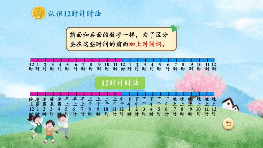 第六单元第3课时《24时计时法》课件三年级下册数学人教版(共23张PPT)