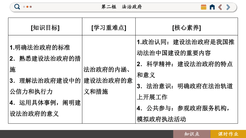 【核心素养目标】 8.2 法治政府  课件(共107张PPT) 2023-2024学年高一政治部编版必修3