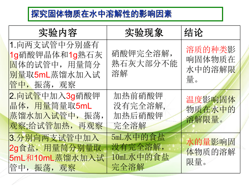 2020-2021学年鲁教版初中化学九年级下册第八单元第二节 海水“晒盐”  课件(共17张PPT)