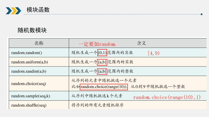 3.2.5函数与模块 课件 2022—2023学年浙教版（2019）高中信息技术必修1（20张PPT）