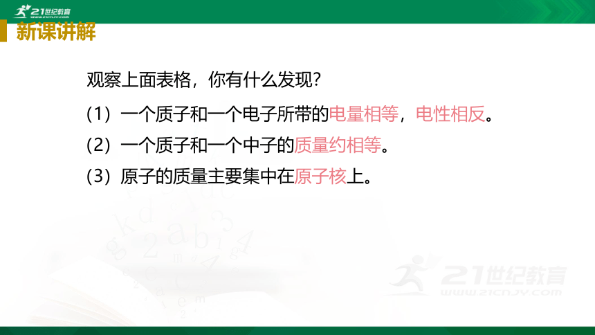 3.2.1原子的构成 相对原子质量课件（课件23页)