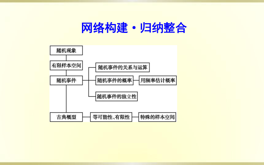 第七章概率章末总结课件(共38张PPT)