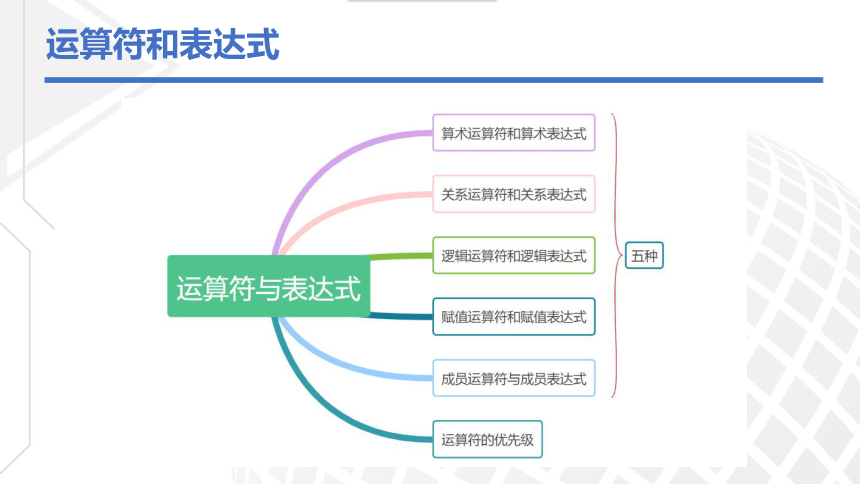 粤教版（2019）4.1.3Python程序设计-运算符和表达式 课件