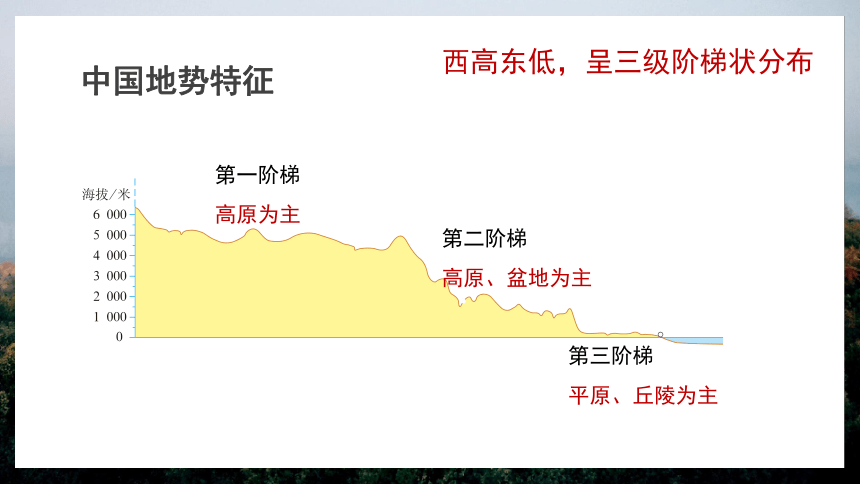 第二章+中国的自然环境（复习课件）-2022-2023学年八年级地理上学期期中期末考点大串讲（湘教版）(共36张PPT)