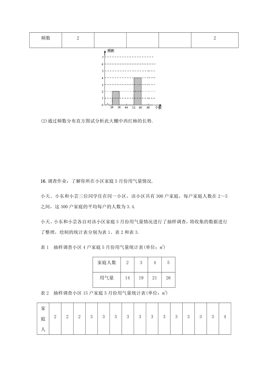 华东师大版数学九年级下册 28.1-28.2 抽样调查的意义、用样本估计总体 同步测试题（含答案）