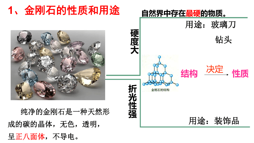 5.2 组成燃料的主要元素—碳 第一课时 课件—2021-2022学年九年级化学科粤版（2012）上册（24张PPT）