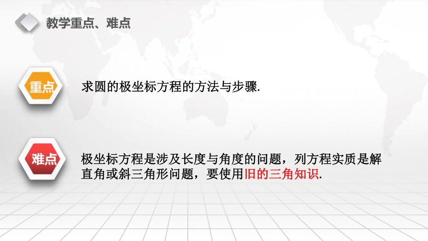 人教A版数学选修4-4 1.3.1 圆的极坐标方程 课件（23张PPT）