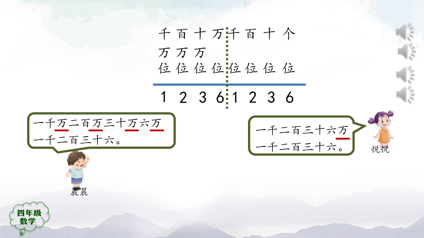 人教版四年级上数学教学课件-亿以内数的读写法（27张ppt）