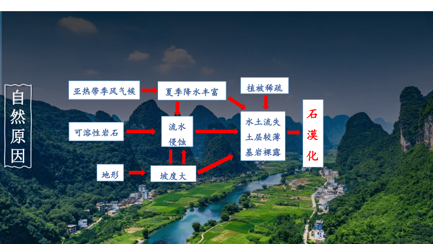 高中地理人教版必修第一册：问题研究 如何提升我国西南喀斯特峰丛山地的经济发展水平-教学课件(共21张PPT)（内嵌3份视频）