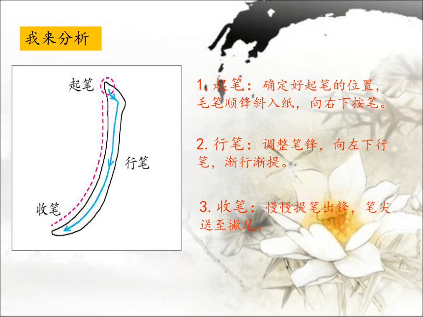 人美版四年级上册书法 11.撇的组合 课件（14张幻灯片）