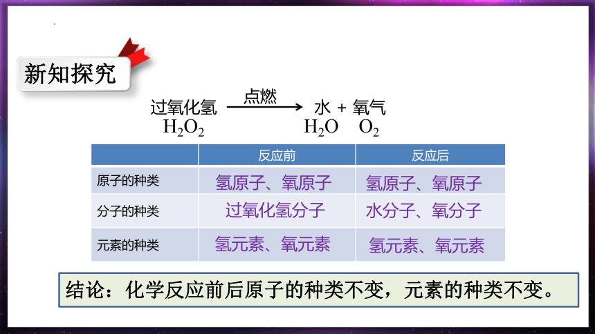 3.3 元素 课件---2022-2023学年九年级化学人教版上册(共25张PPT)