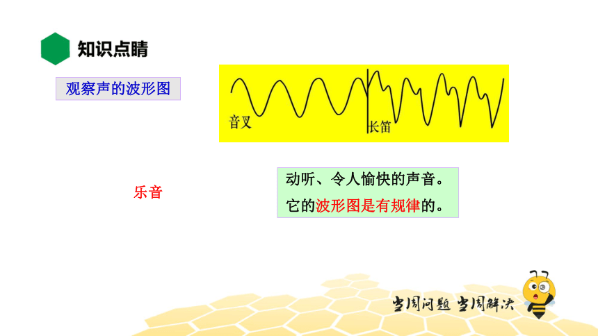 物理八年级-2.4【知识精讲】噪声的危害和控制（22张PPT）