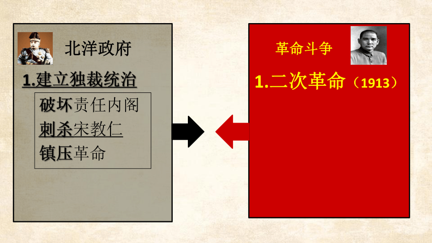 第11课北洋政府的统治与军阀割据【课件】（19张ppt）