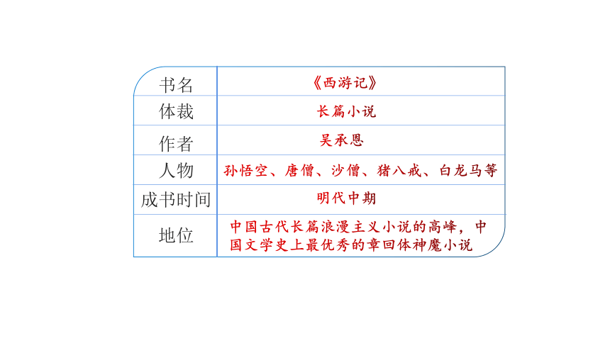 初中语文名著阅读《西游记》：精读和跳读 课件（27张PPT）