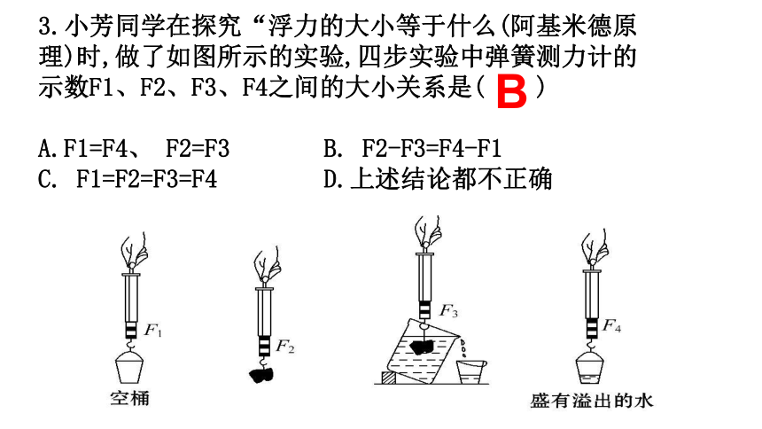 9.2 阿基米德原理—2020-2021学年沪科版八年级物理下册课件（23张PPT）