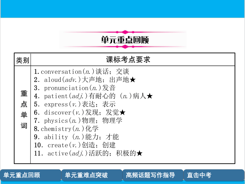 【中考英语】人教版九年级全册 Units 1-2 复习课件