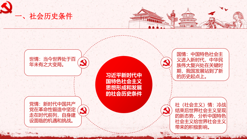 习近平新时代中国特色社会主义思想概论(高中读本) 课件（共59张PPT）