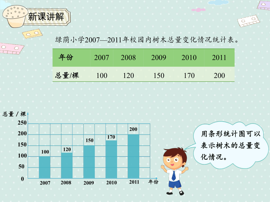 人教版小数六上 7.2 合理的选择统计图 优质课件（24张PPT）