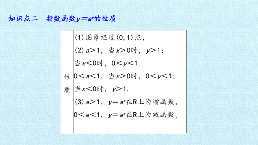 沪教版（上海）高一数学上册 第4章 幂函数、指数函数和对数函数（上） 复习 课件(共18张PPT)