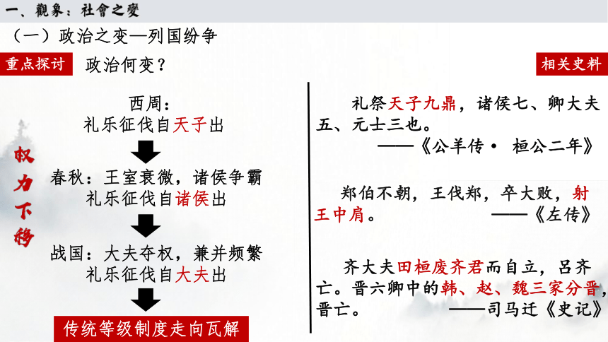 2021-2022学年统编版必修中外历史纲要上册第2课   诸侯纷争与变法运动课件(24张PPT)