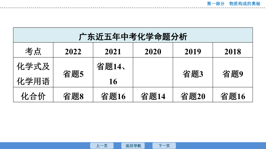 2023年广东中考化学复习--课时3　化学式与化合价 课件(共31张PPT)