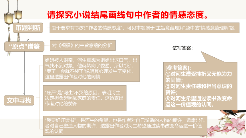 文学类文本阅读（五）主旨与标题类题   27张PPT—2022届全国新高考现代文阅读复习