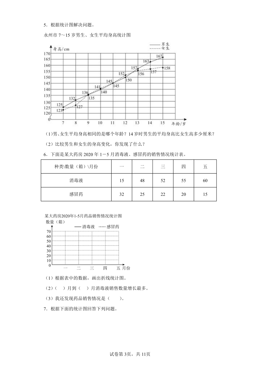 人教版五年级下册数学第七单元折线统计图应用题（有答案）