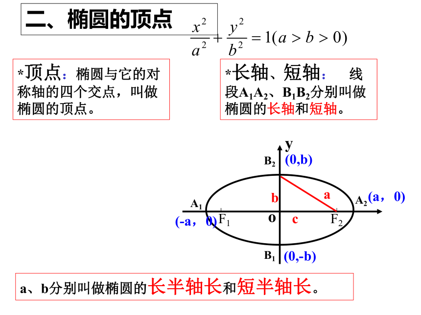 3.1.2椭圆的简单几何性质-【新教材】人教A版（2019）高中数学选择性必修第一册课件（19张PPT）