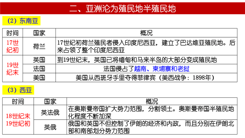 第12课 资本主义世界殖民体系的形成 课件(共25张PPT)