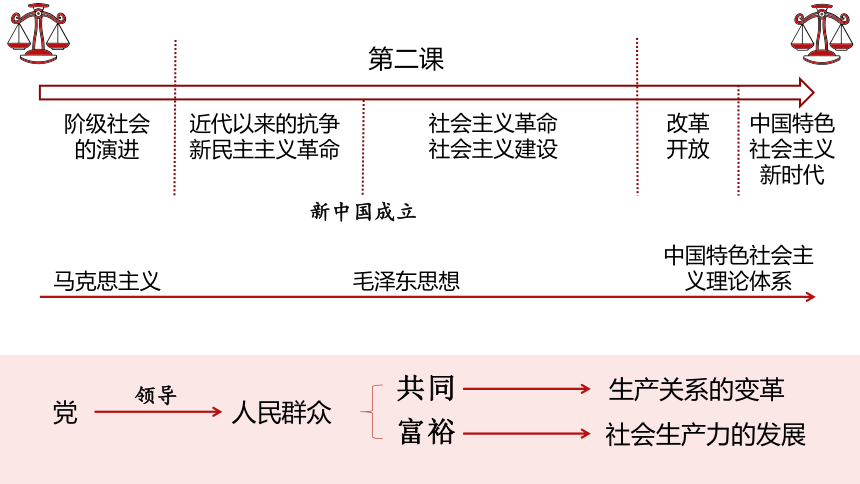 基于《中国特色社会主义》备课的几点思考——以《社会主义制度在中国的确立》为例 课件（19张PPT）