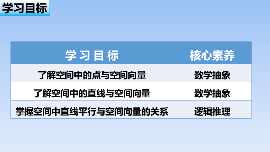 人教B版（2019）高中数学选择性必修第一册  《1.2空间中点、直线与空间向量》名师课件(共27张PPT)