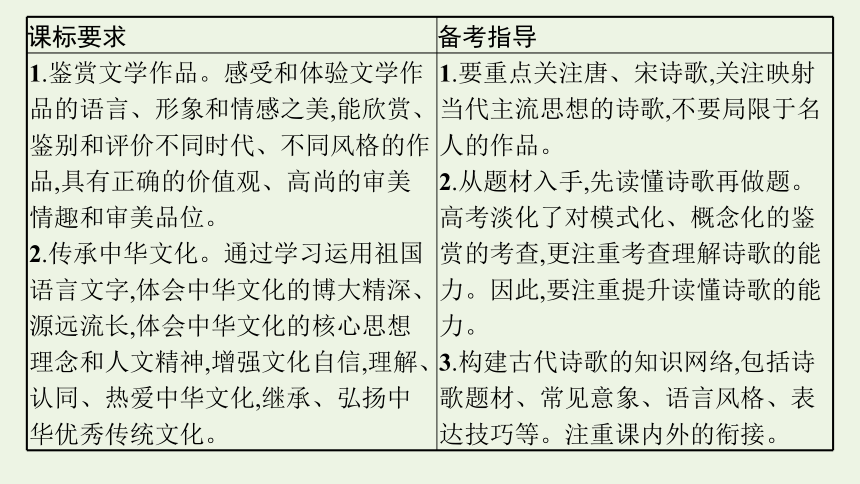 2023届高三语文一轮复习课件：分析评价古代诗歌的情感态度（97张PPT)