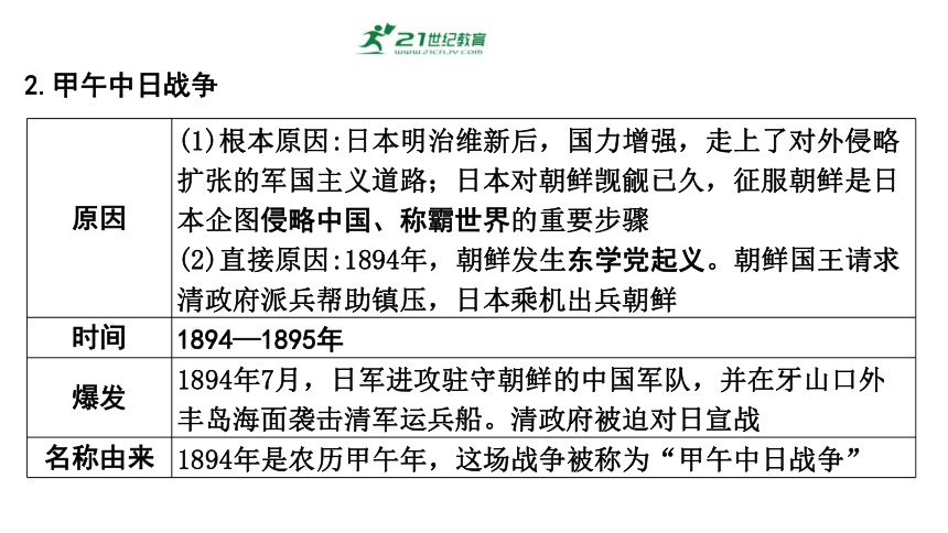 中国近代史：第二单元 近代化的早期探索与民族危机的加剧  课件  2024年历史中考一轮复习