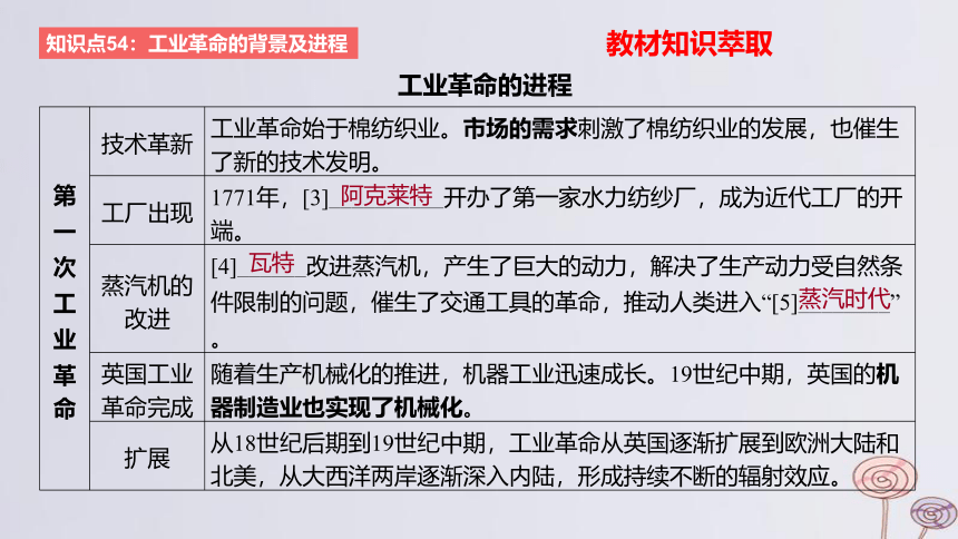 2024版高考历史一轮复习 教材基础练 第十一单元 工业革命与马克思主义的诞生及世界殖民体系的形成 第1节 影响世界的工业革命 课件(共28张PPT)