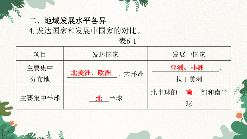 粤教版地理七年级上册第六章   发展差异与国际合作  习题课件(共29张PPT)