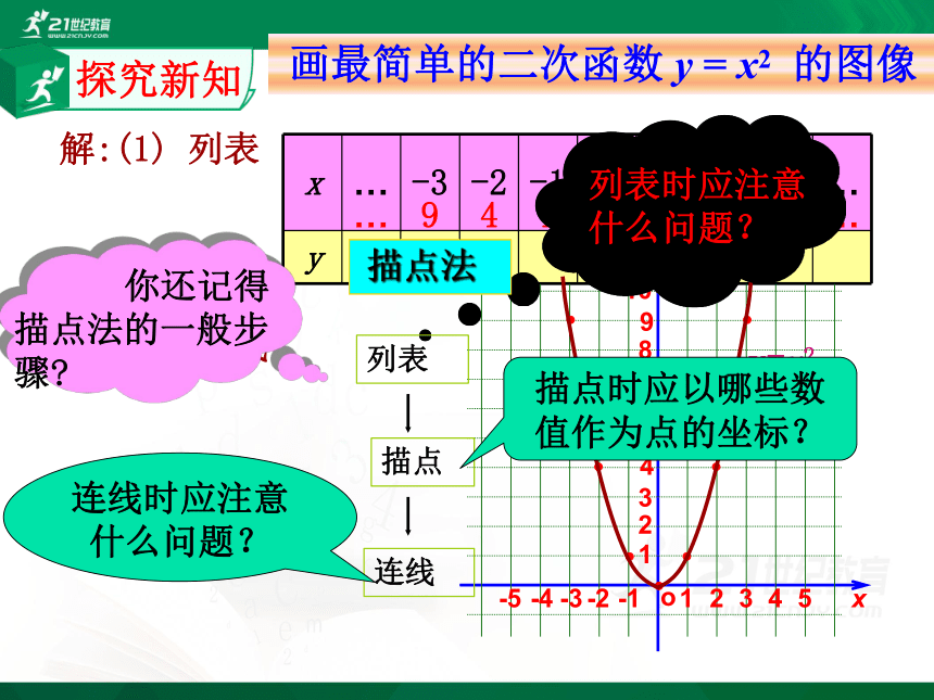 5.2 二次函数的图像和性质（第1课时）课件（共19张PPT）