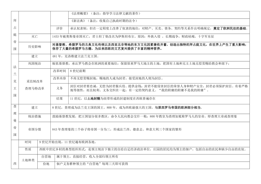 人教部编版历史九上、九下基础知识点复习