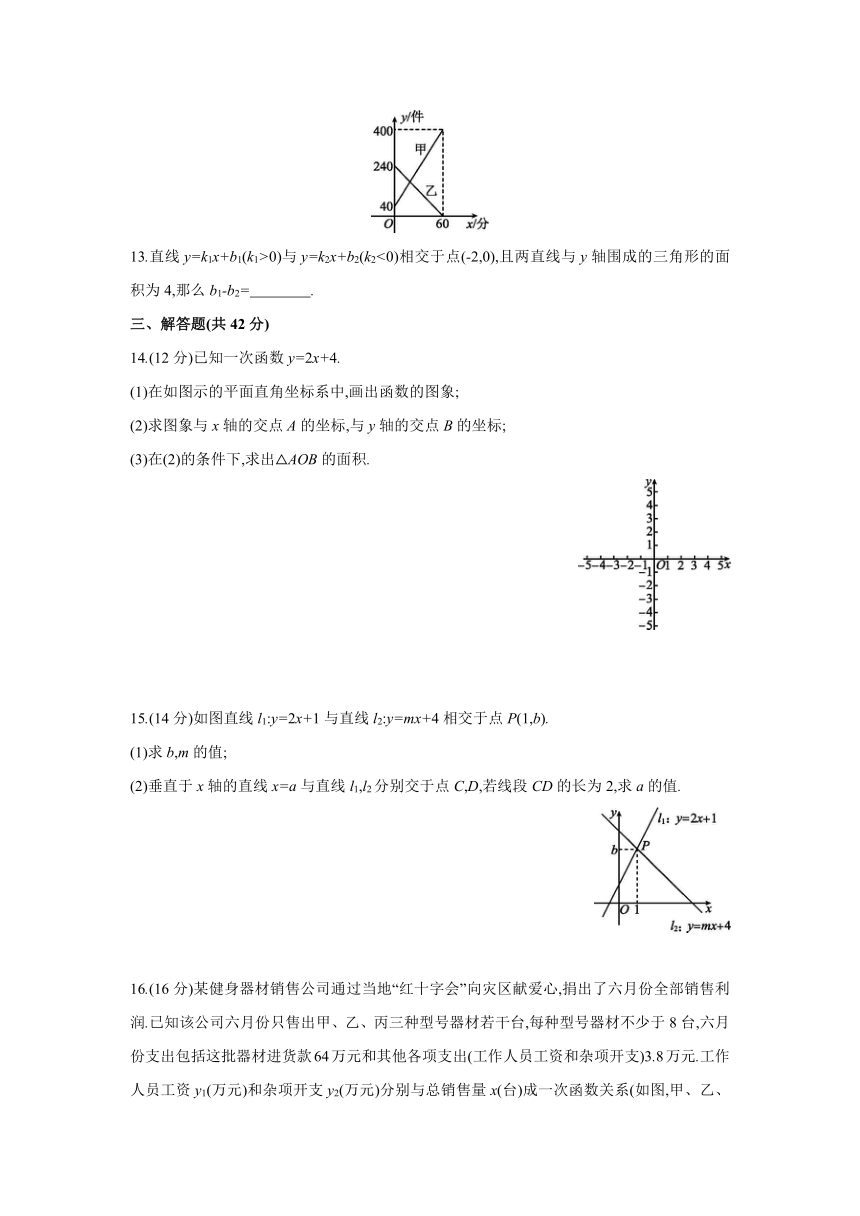 北师大版数学八年级上册同步课时练习：第4章　一次函数 单元测试 (word版含答案)