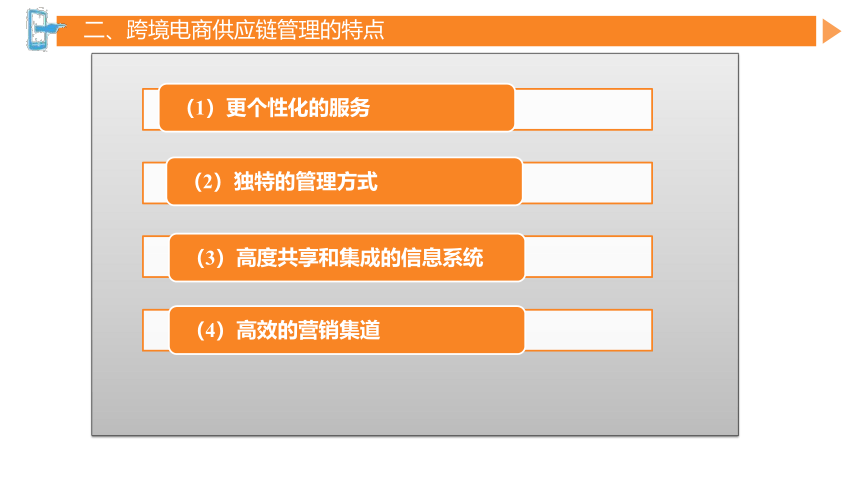 第七章跨境电商生态体系 课件(共90张PPT）- 《跨境电商概论第2版》同步教学（机工版·2022）