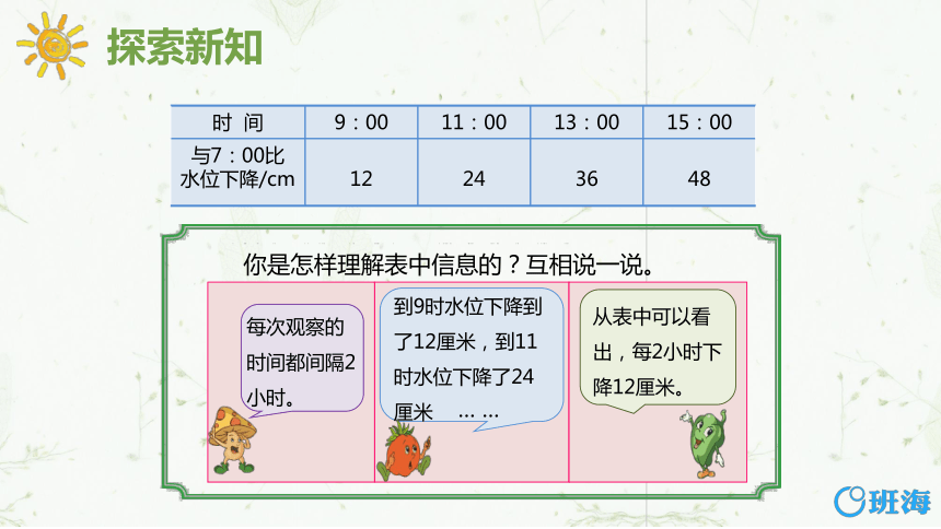 苏教版（新）四上-第五单元 1.解决问题的策略 第2课时【优质课件】