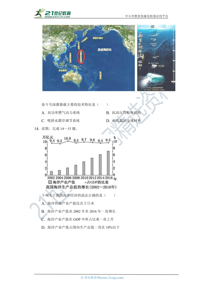 2.4海洋空间资源开发与国家安全  同步练习   人教版（2019）高中地理选择性必修三（Word版含解析）