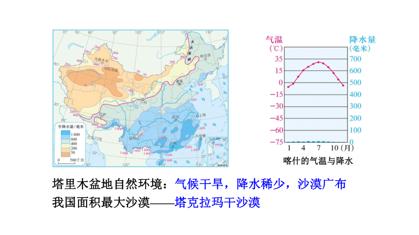 人教版地理八年级下册8.2 干旱的宝地──塔里木盆地  课件（20页ppt）